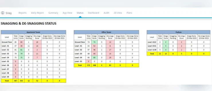snag Automated reporting